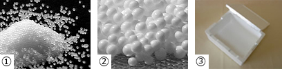 ①原料ビーズ②発泡ビーズ③発泡スチロール製品