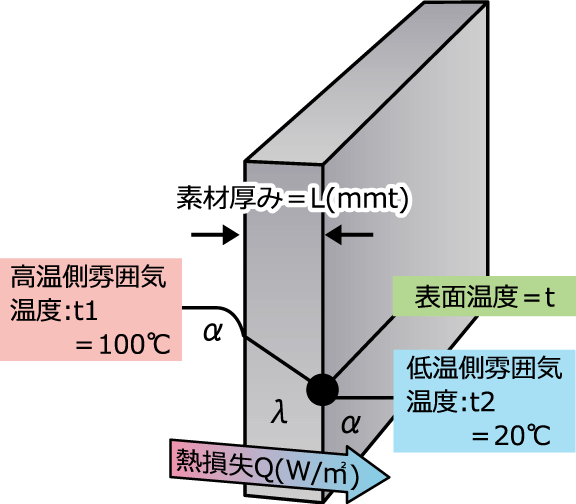 サンフォース　画像
