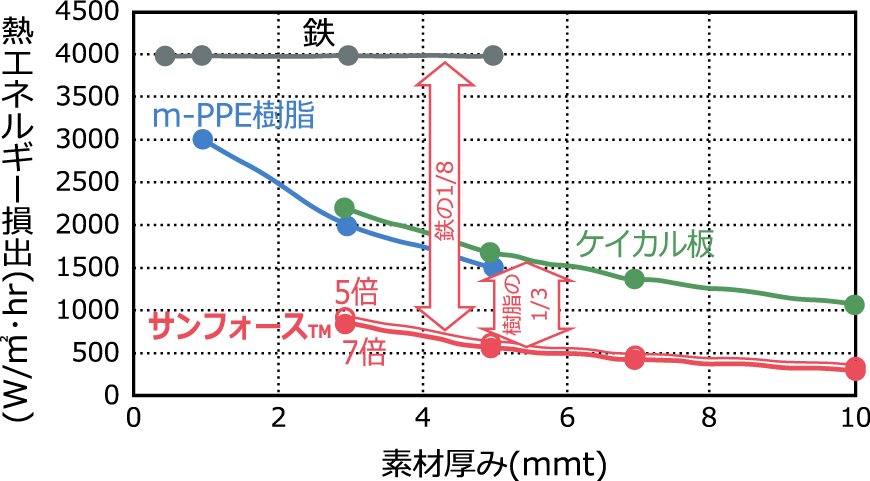 サンフォース　画像