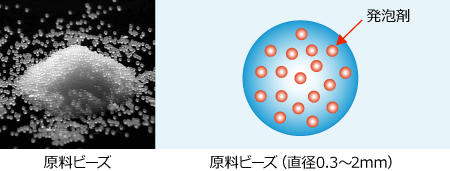 原料ビーズ　画像