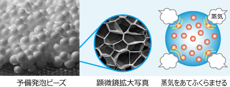 予備発泡　画像