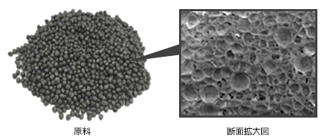 サンフォース　原料　画像